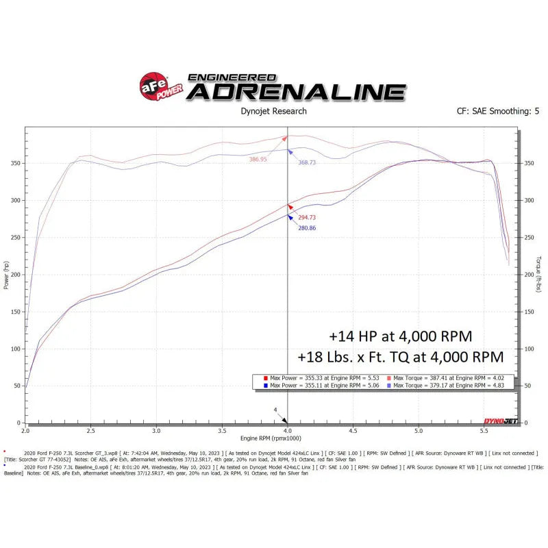 aFe SCORCHER Power Module | Ford F-250/350 17-23 (77-43052)