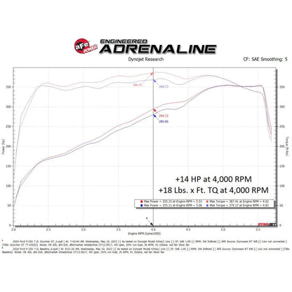 aFe SCORCHER Power Module | Ford F-250/350 17-23 (77-43052)