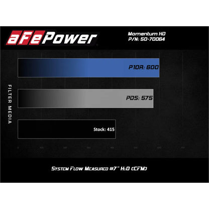 aFe Momentum HD 3.0V6 Diesel CAI | GM Silverado EV/Suburban/Tahoe/Yukon XL (50-70064T)
