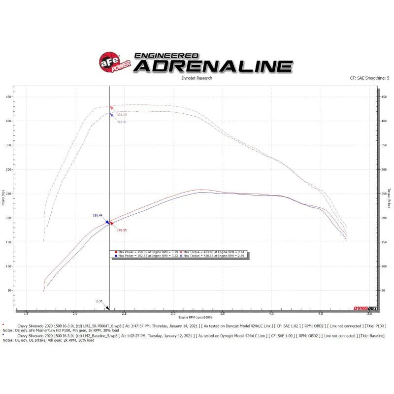 aFe Momentum HD 3.0V6 Diesel CAI | GM Silverado EV/Suburban/Tahoe/Yukon XL (50-70064T)