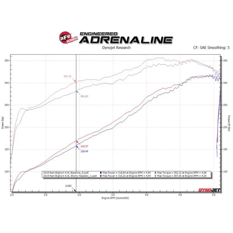 aFe Twisted Steel 304SS Shorty Header | Dodge Ram 1500/2500/3500 V8-6.4L (19-26) (48-32029)