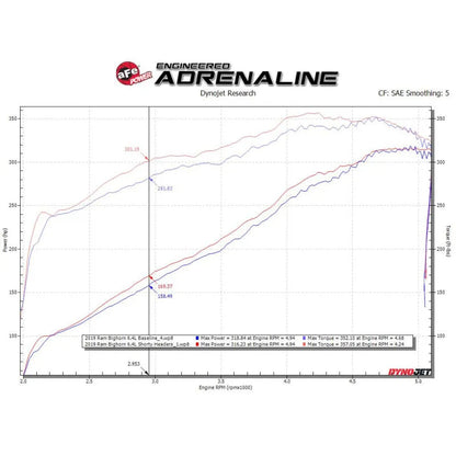 aFe Twisted Steel 304SS Shorty Header | Dodge Ram 1500/2500/3500 V8-6.4L (19-26) (48-32029)