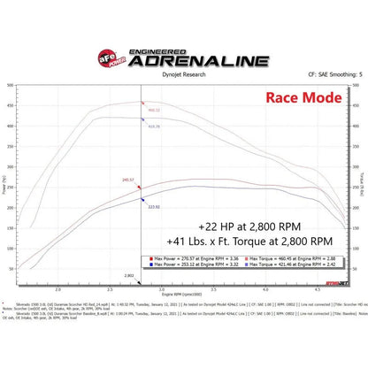 aFe Scorcher HD Power Package | GM Duramax 20-21 (21+) (77-44014)