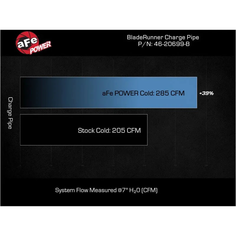 aFe BladeRunner Cold Charge Pipe | Kia Stinger 17-24 L4-2.5L (46-20699-B)