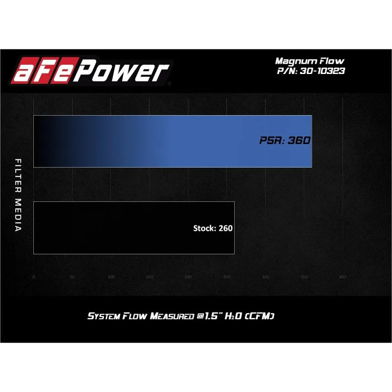 aFe Magnum FLOW Pro 5R Air Filter | Hyundai Elantra/Veloster 13-23 (30-10323)