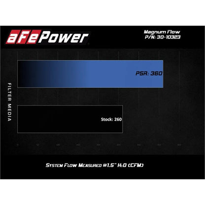 aFe Magnum FLOW Pro 5R Air Filter | Hyundai Elantra/Veloster 13-23 (30-10323)