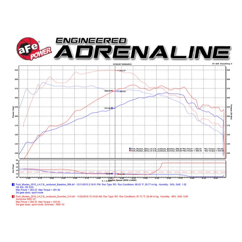 aFe Scorcher Blue Module 15-21 Mustang Ecoboost L4-2.3L | Ford Mustang (77-83021)