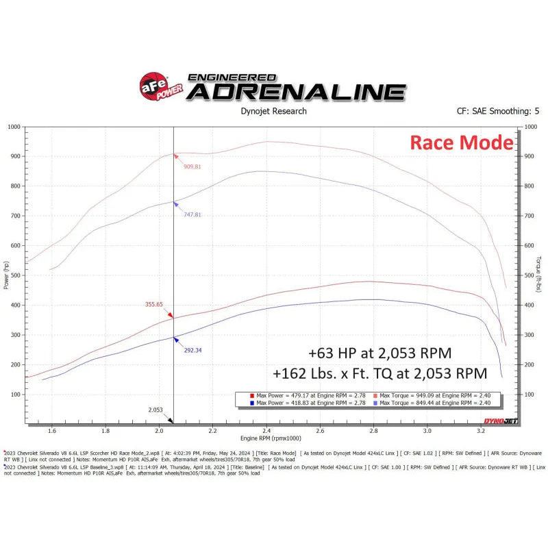 aFe 24-25 Silverado/Sierra 2500/3500HD HD Power Module | GM 2019-2026 (77-44017)