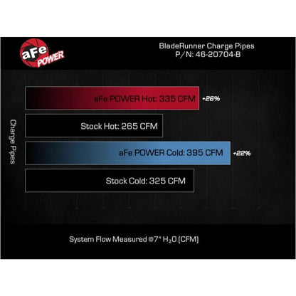 aFe V8 6.6L L5P BladeRunner Aluminum Charge Pipe | Chevy Silverado/GMC Sierra (20-26) (46-20704-B)