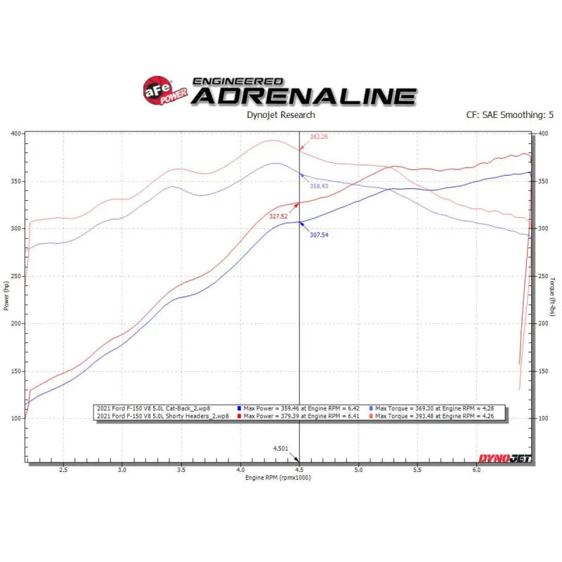 aFe Twisted Steel 1-5/8in SS Headers | Ford F-150 15-22 (48-33025-1)