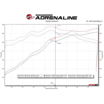 aFe Twisted Steel 1-5/8in SS Headers | Ford F-150 15-22 (48-33025-1)