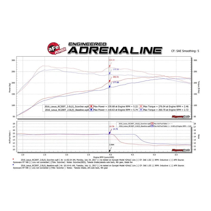 aFe Scorcher GT Module | Lexus RC 16-17 2.0L I4 (77-46001)