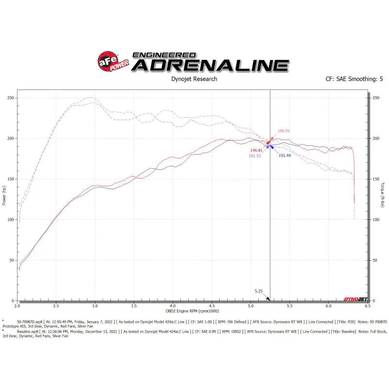 aFe Momentum GT Pro DRY S Cold Air Intake | Audi Q3 (18-26) (50-70087D)