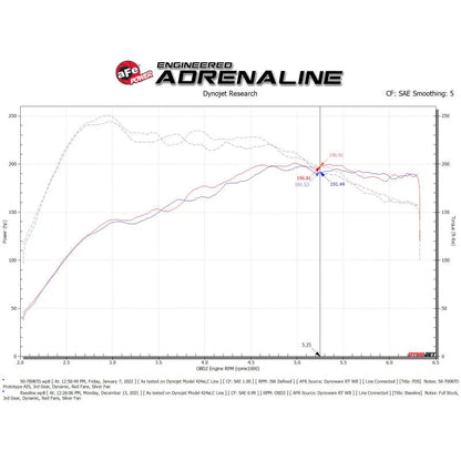 aFe Momentum GT Pro DRY S Cold Air Intake | Audi Q3 (18-26) (50-70087D)