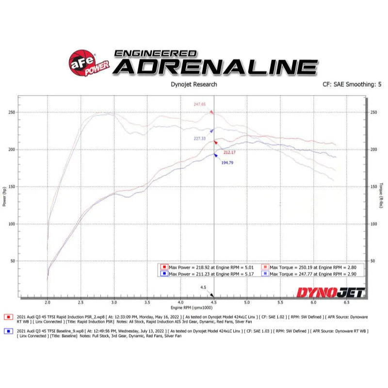 aFe Rapid Induction Pro 5R Cold Air Intake System | Audi Q3 18-26 (45TFSI) (52-10014R)