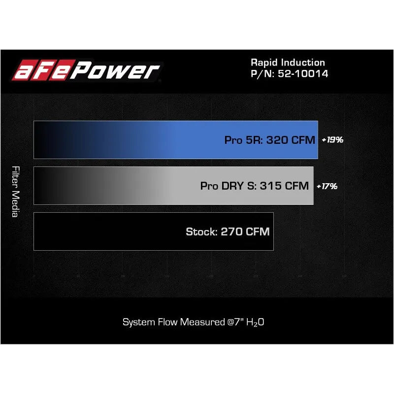 aFe Rapid Induction Pro 5R Cold Air Intake System | Audi Q3 18-26 (45TFSI) (52-10014R)