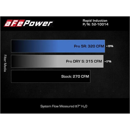 aFe Rapid Induction Pro 5R Cold Air Intake System | Audi Q3 18-26 (45TFSI) (52-10014R)