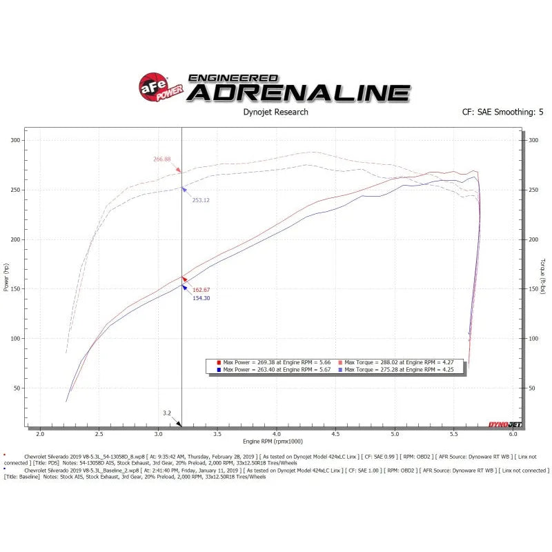 aFe Magnum FORCE Stage-2 Pro DRY S Intake | GM Silverado/Sierra 18-26 (54-13058D)