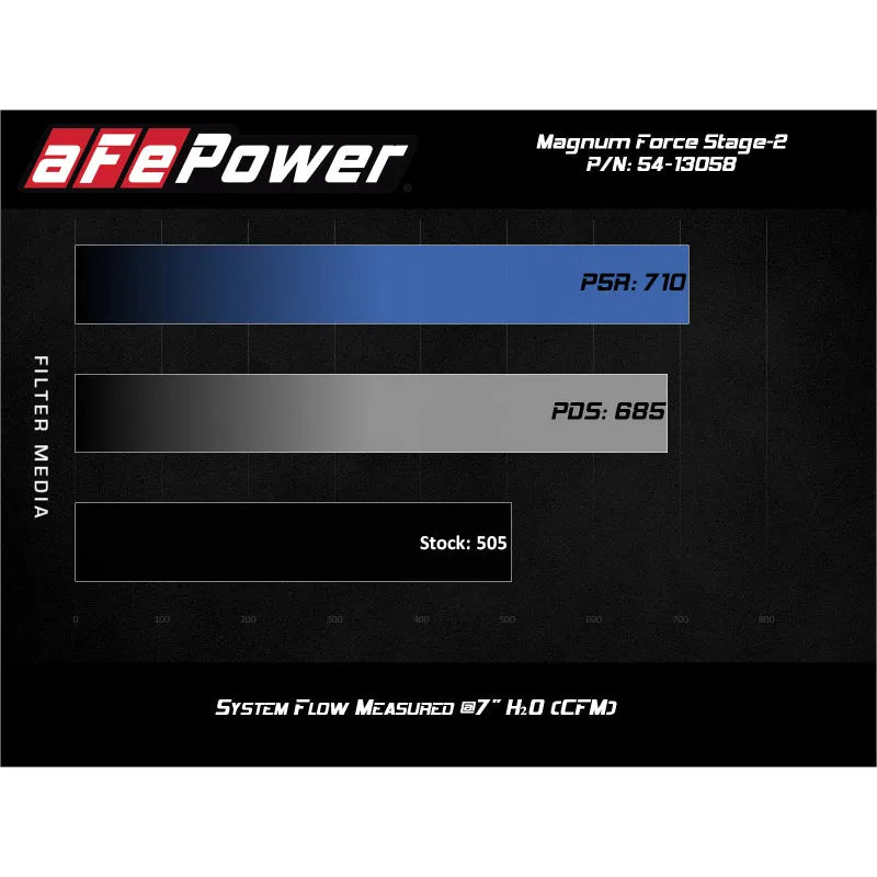 aFe Magnum FORCE Stage-2 Pro DRY S Intake | GM Silverado/Sierra 18-26 (54-13058D)
