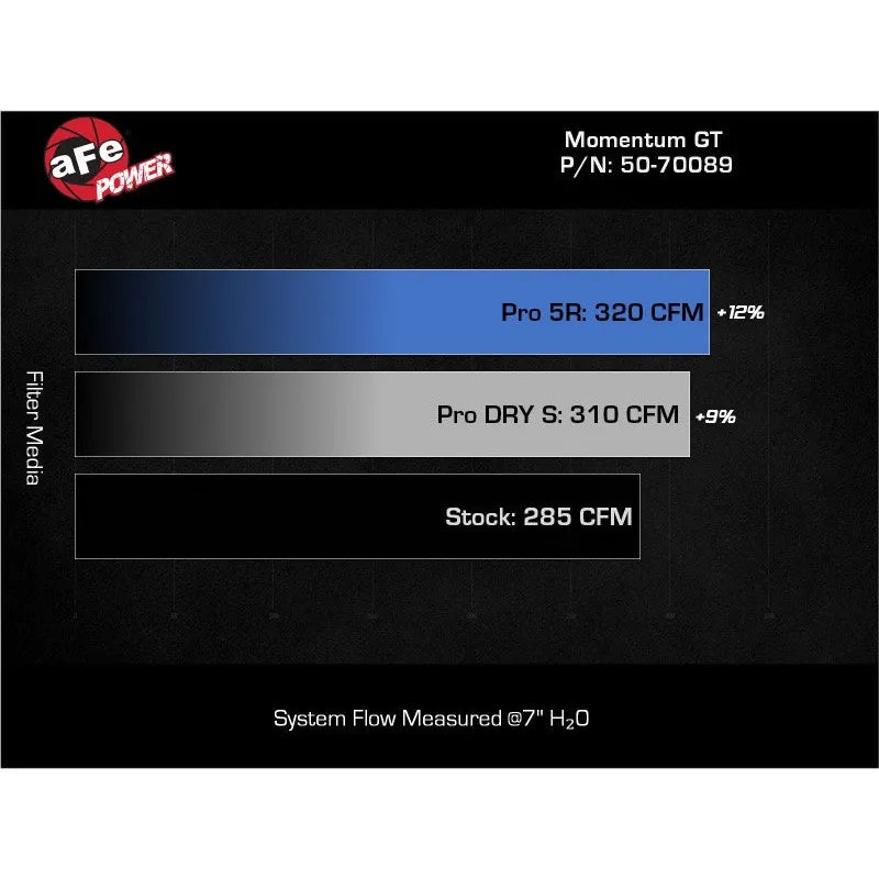 aFe 17-26 VW Atlas L4 2.0L Momentum GT CAI w/ Pro DRY S Filter (50-70089D)