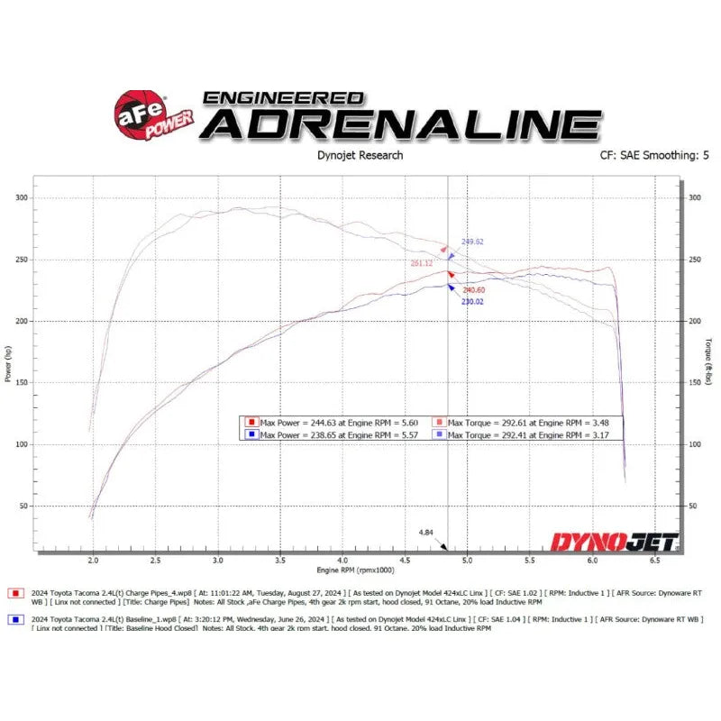 aFe 24+ Tacoma & Land Cruiser Aluminum Charge Pipe Kit | Toyota Tacoma/LC (46-20724-B)