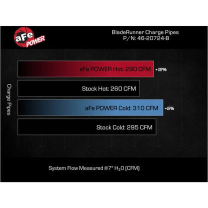 aFe 24+ Tacoma & Land Cruiser Aluminum Charge Pipe Kit | Toyota Tacoma/LC (46-20724-B)