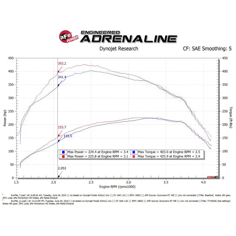 aFe SCORCHER Power Module | Ford F-150 (15-20,21+ V6-3.0L) (77-83028)