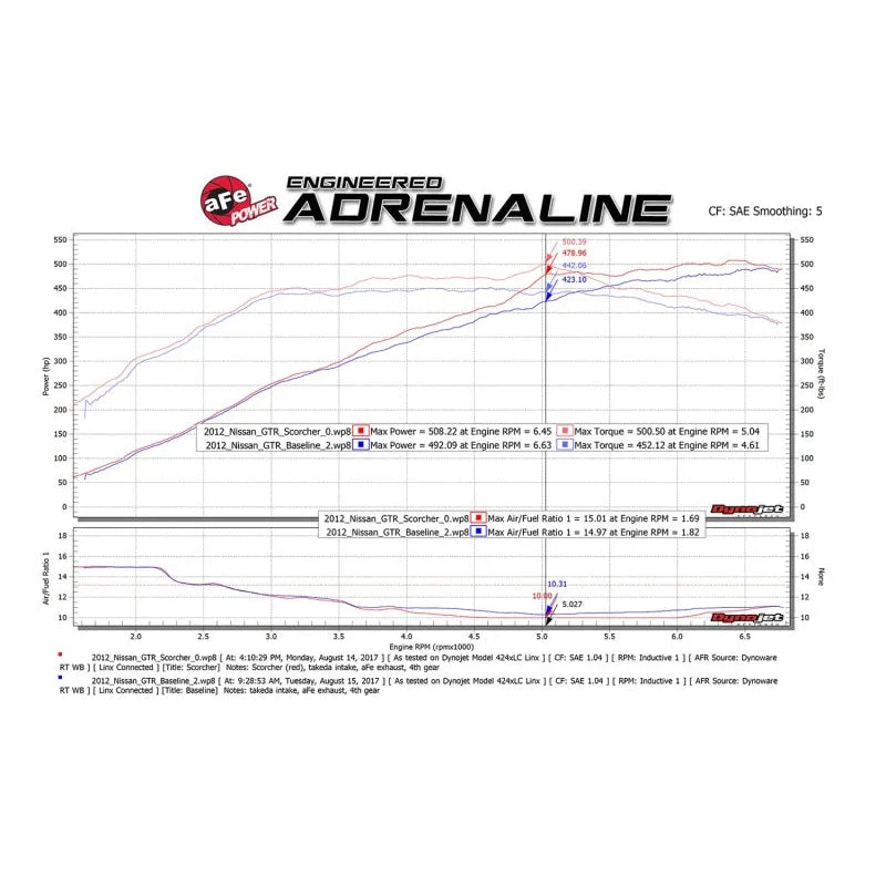 aFe Scorcher GT Power Module Nissan GTR R35 (07-23) | (77-46102)