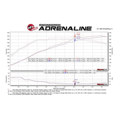 aFe Scorcher GT Power Module Nissan GTR R35 (07-23) | (77-46102)