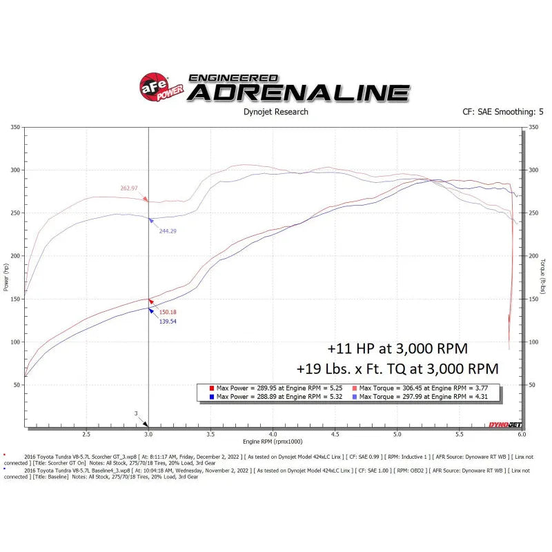 aFe Scorcher GT Module | Toyota Tundra 07-21 V8-5.7L (77-46009)