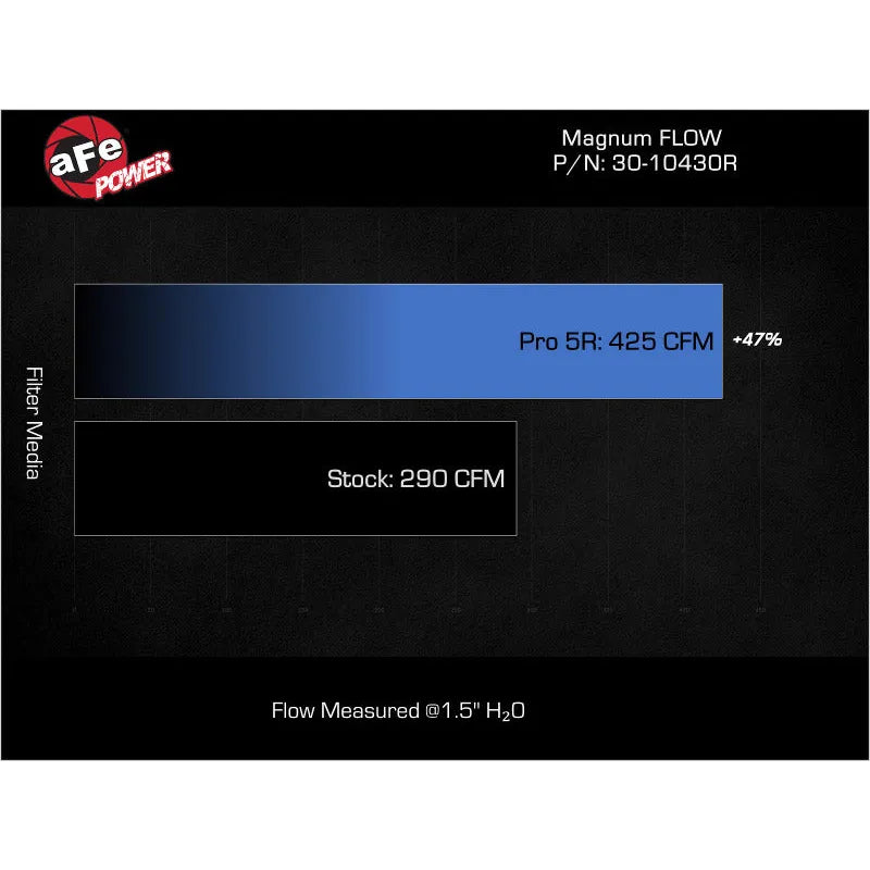 aFe 24+ Pro 5R Air Filter Mazda CX-90 2.5/3.3L | (30-10430R)