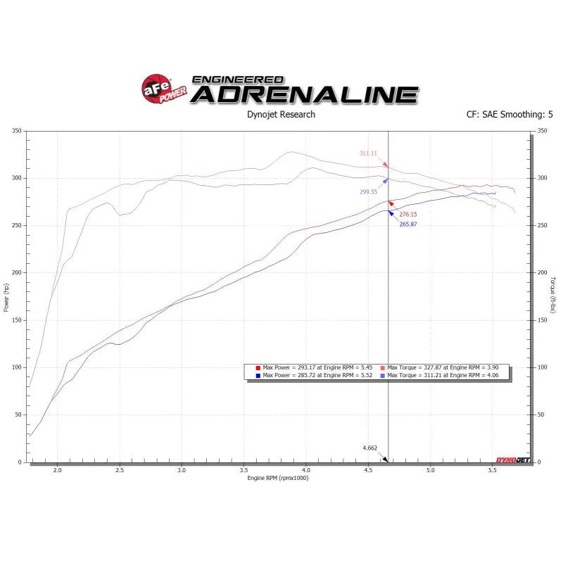 aFe Magnum FORCE Open Element Intake GM Silv/Sierra 1500 14-20 (54-13060D)