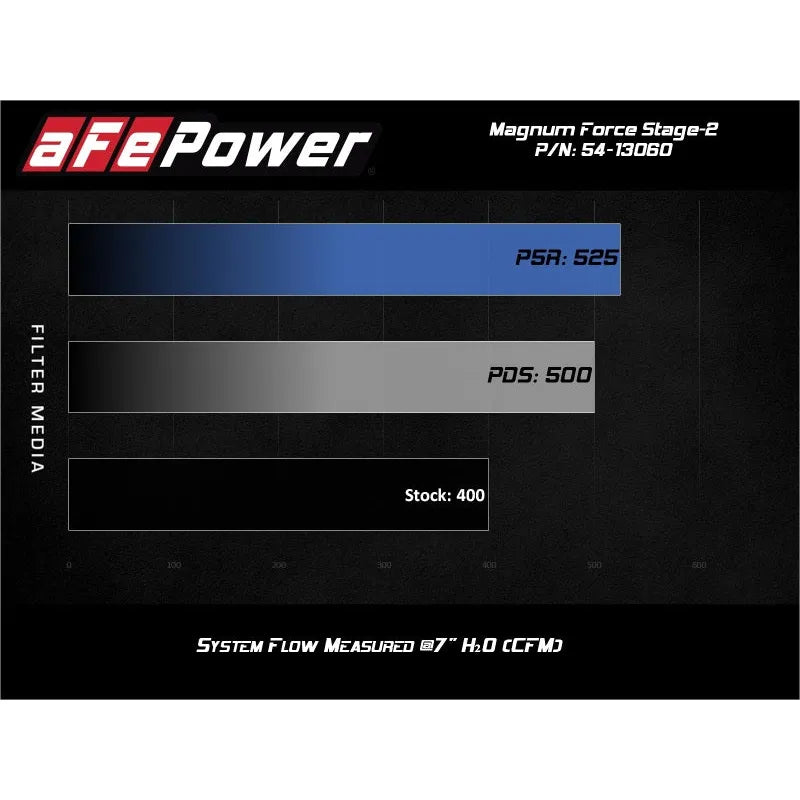 aFe Magnum FORCE Open Element Intake GM Silv/Sierra 1500 14-20 (54-13060D)