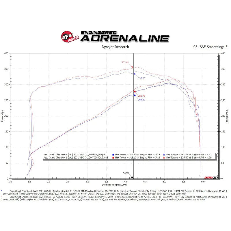 aFe 22-23 Jeep Grand Cherokee WL HEMI V8 5.7L Momentum GT CAI w/Pro Dry S Filter (50-70093D)