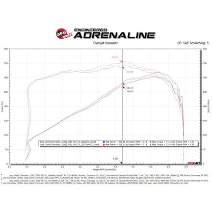 aFe 22-23 Jeep Grand Cherokee WL HEMI V8 5.7L Momentum GT CAI w/Pro Dry S Filter (50-70093D)