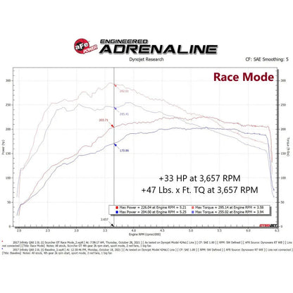 aFe SCORCHER GT Module | Infiniti Q50 (13-26) (77-46105)