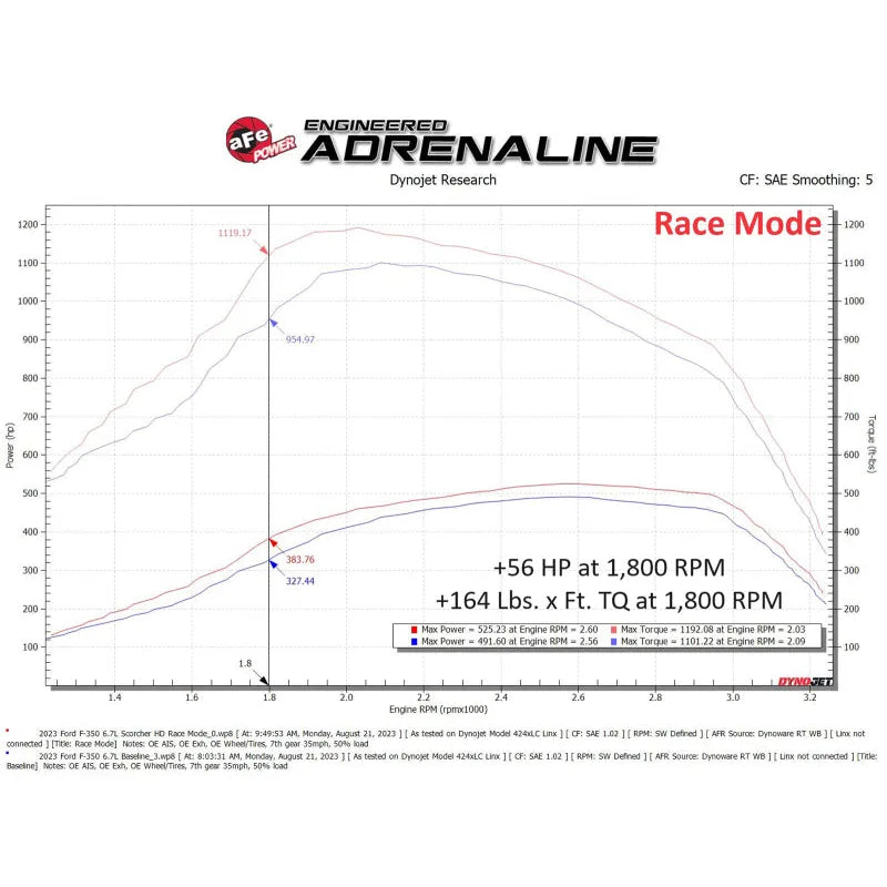 aFe Scorcher GT Module 17-23 Ford F-250/350 V8-6.7L (77-83042)