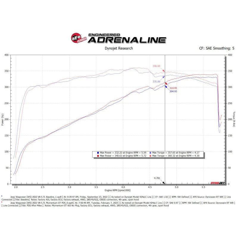 aFe Momentum GT Pro Dry S Intake | Jeep Wagoneer (21-26) (50-70106D)