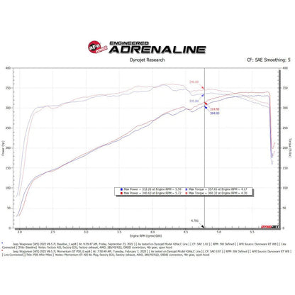 aFe Momentum GT Pro Dry S Intake | Jeep Wagoneer (21-26) (50-70106D)