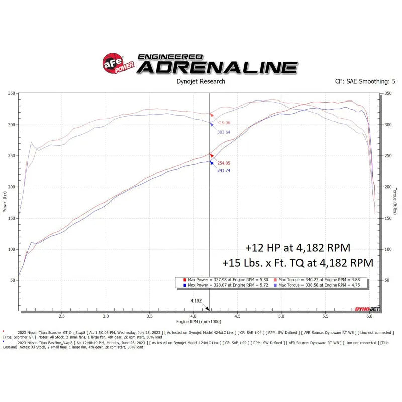 aFe SCORCHER GT Power Module | Nissan Titan XD (17-26) (77-46106)