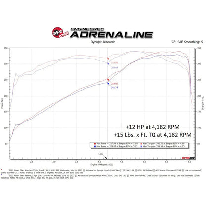 aFe SCORCHER GT Power Module | Nissan Titan XD (17-26) (77-46106)