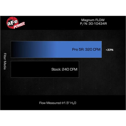 aFe Magnum FLOW Pro 5R Air Filter | Hyundai Elantra N (16-26) (30-10434R)