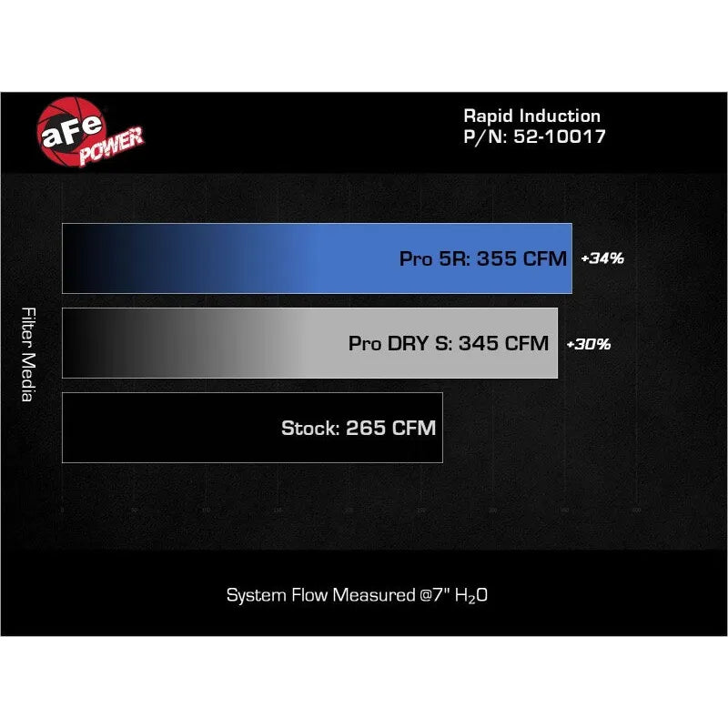 aFe Rapid Induction Pro 5R Cold Air Intake | Mercedes-Benz Sprinter 06-18 (52-10017R)
