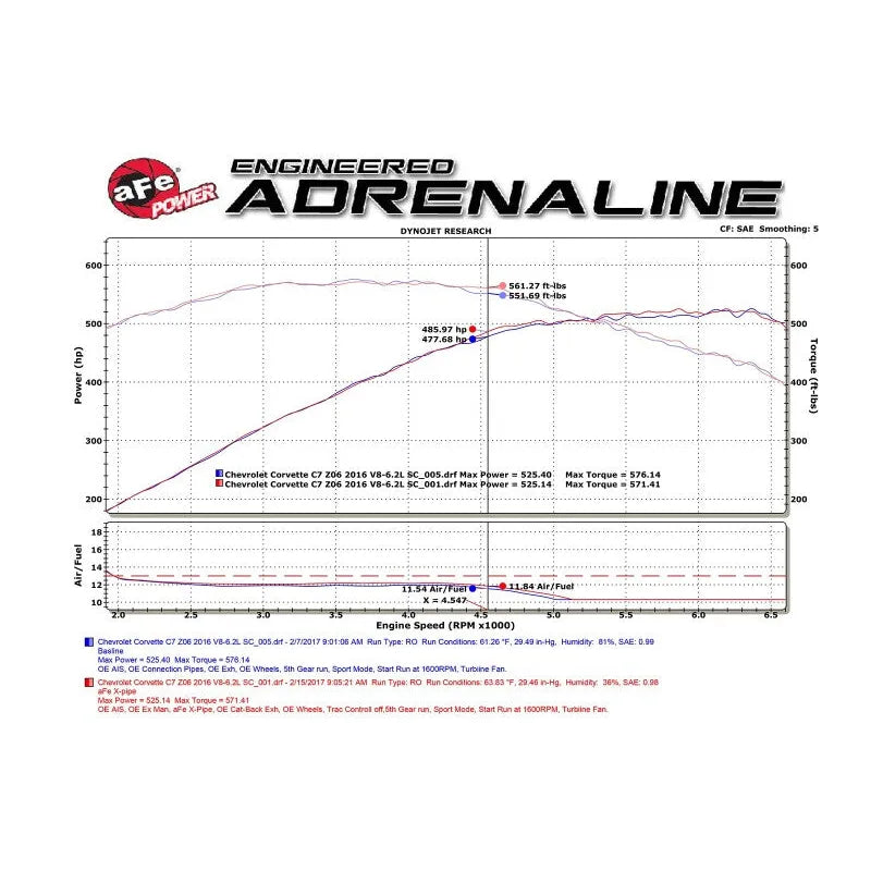 aFe MACH Force-Xp X-Pipe | Chevy Corvette C7 14-19 (48-34129-1YC)