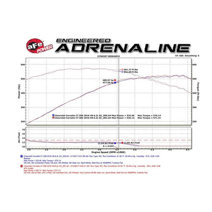 aFe MACH Force-Xp X-Pipe | Chevy Corvette C7 14-19 (48-34129-1YC)