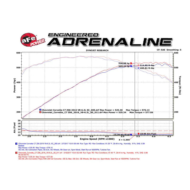 aFe 14-18 Corvette C7/Z06 Twisted Steel 3in SS Mid Pipe w/ Cat (48-34130-1YC)