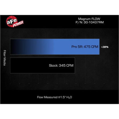aFe Pro 5R Air Filter V8-4.3L F430 Scuderia | Street/Track (30-10437RM)