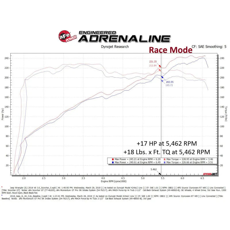 aFe V6-3.6L Scorcher GT Module Jeep Wrangler/J Gladiator (07-26) (77-46208)