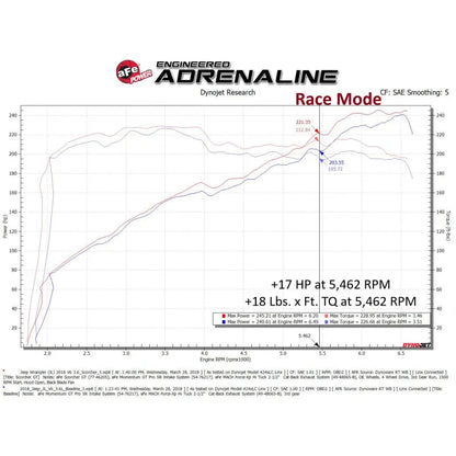 aFe V6-3.6L Scorcher GT Module Jeep Wrangler/J Gladiator (07-26) (77-46208)