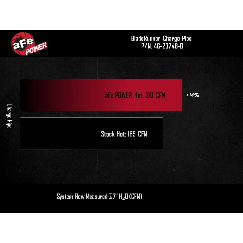 aFe BladeRunner Hot Charge Pipe | GM Colorado/Canyon (12-26) (46-20748-B)